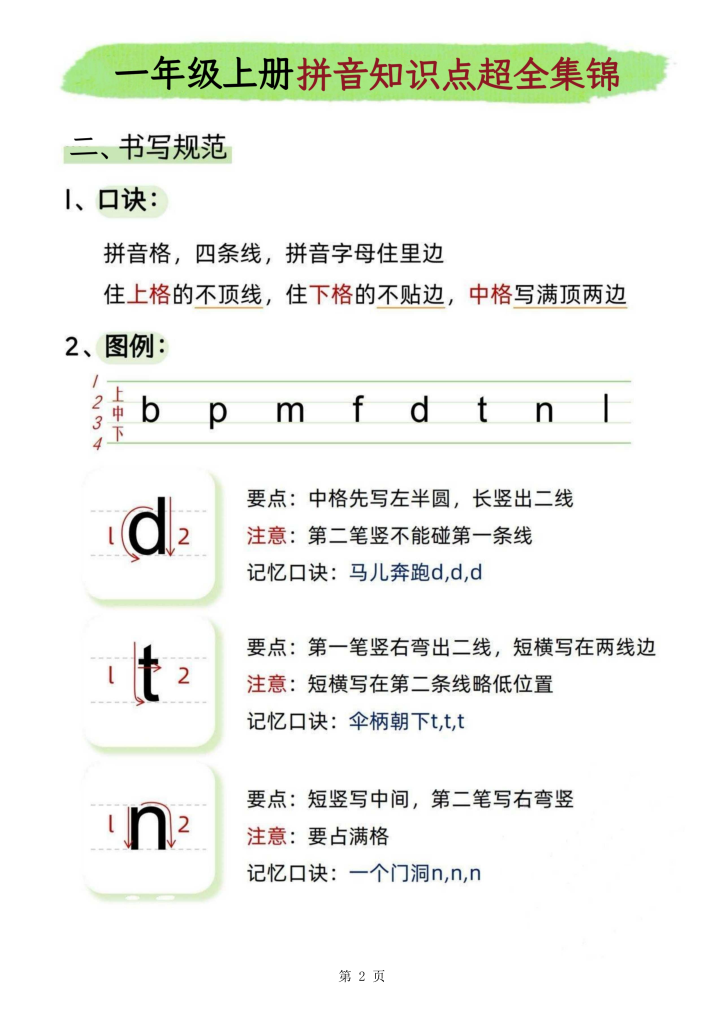 图片[2]-25一年级上册汉语拼音知识点超全集锦-宝库盒教辅资料站