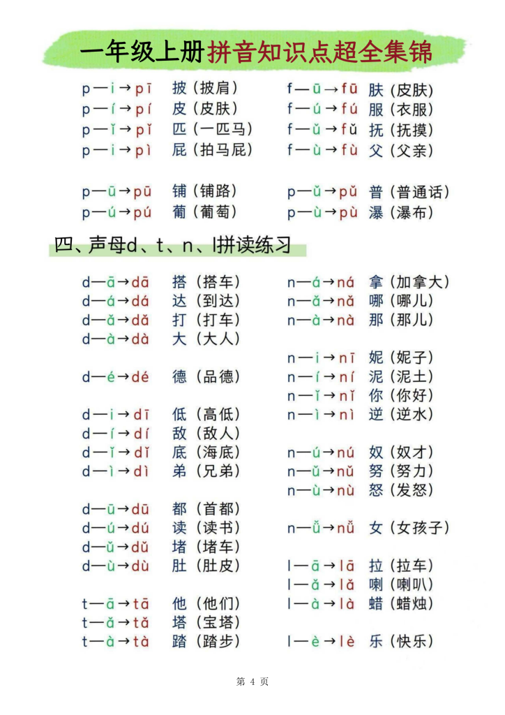 图片[4]-25一年级上册汉语拼音知识点超全集锦-宝库盒教辅资料站