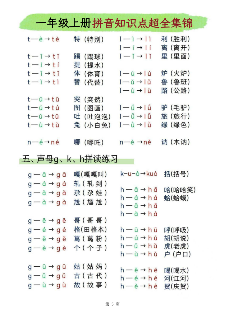 图片[5]-25一年级上册汉语拼音知识点超全集锦-宝库盒教辅资料站