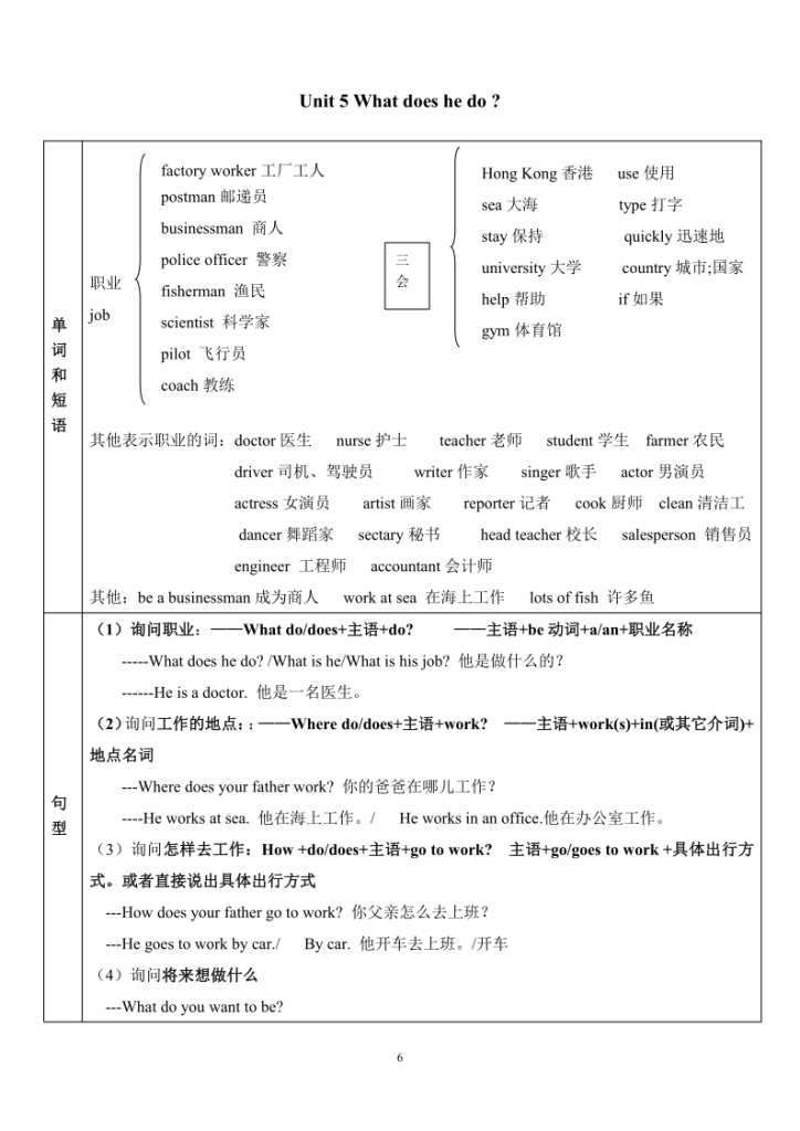 图片[6]-六年级上册英语知识点归纳-宝库盒教辅资料站