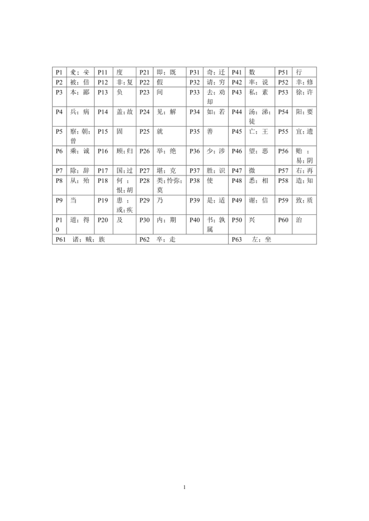 高考（语文）备考知识点梳理+答题模板（内部专用）-宝库盒教辅资料站