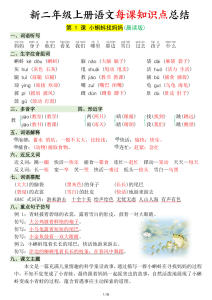 二年级上册语文每课知识点总结-宝库盒教辅资料站