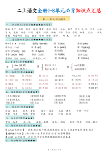 二上语文全册1-8单元必背知识点汇总-宝库盒教辅资料站