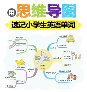 82张全彩漫画思维导图，帮助孩子轻松记住1100个单词-宝库盒教辅资料站