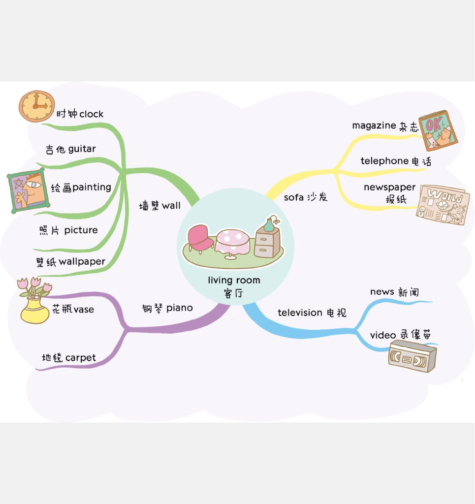 图片[3]-82张全彩漫画思维导图，帮助孩子轻松记住1100个单词-宝库盒教辅资料站