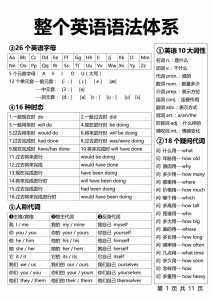 六年级_上_英语1-6年级语法体系-宝库盒教辅资料站
