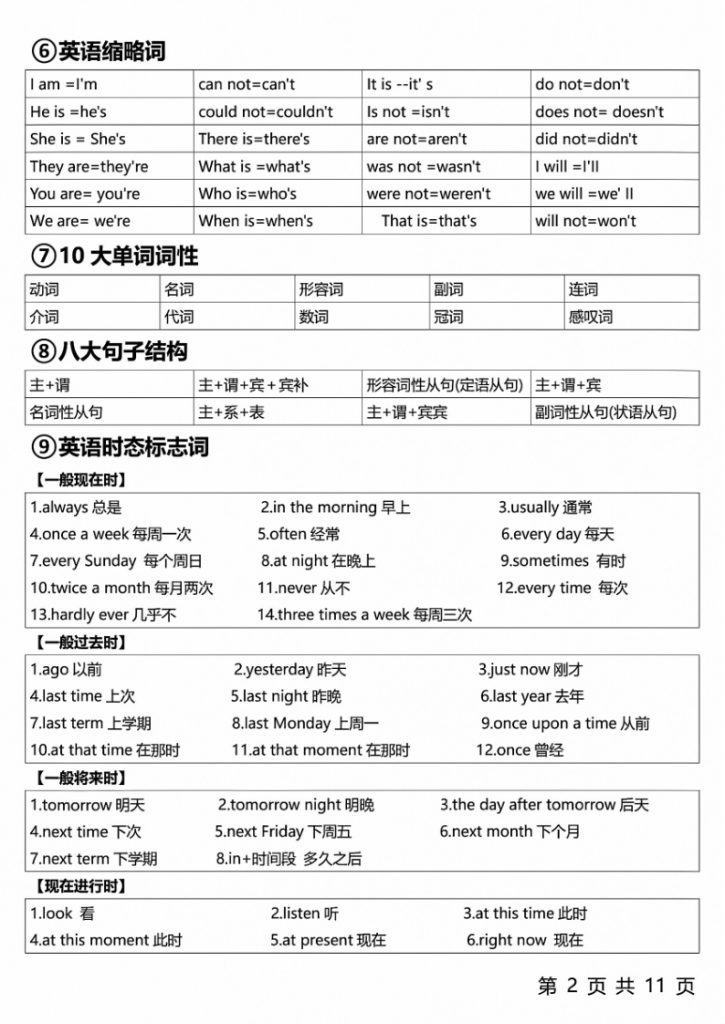 图片[2]-六年级_上_英语1-6年级语法体系-宝库盒教辅资料站