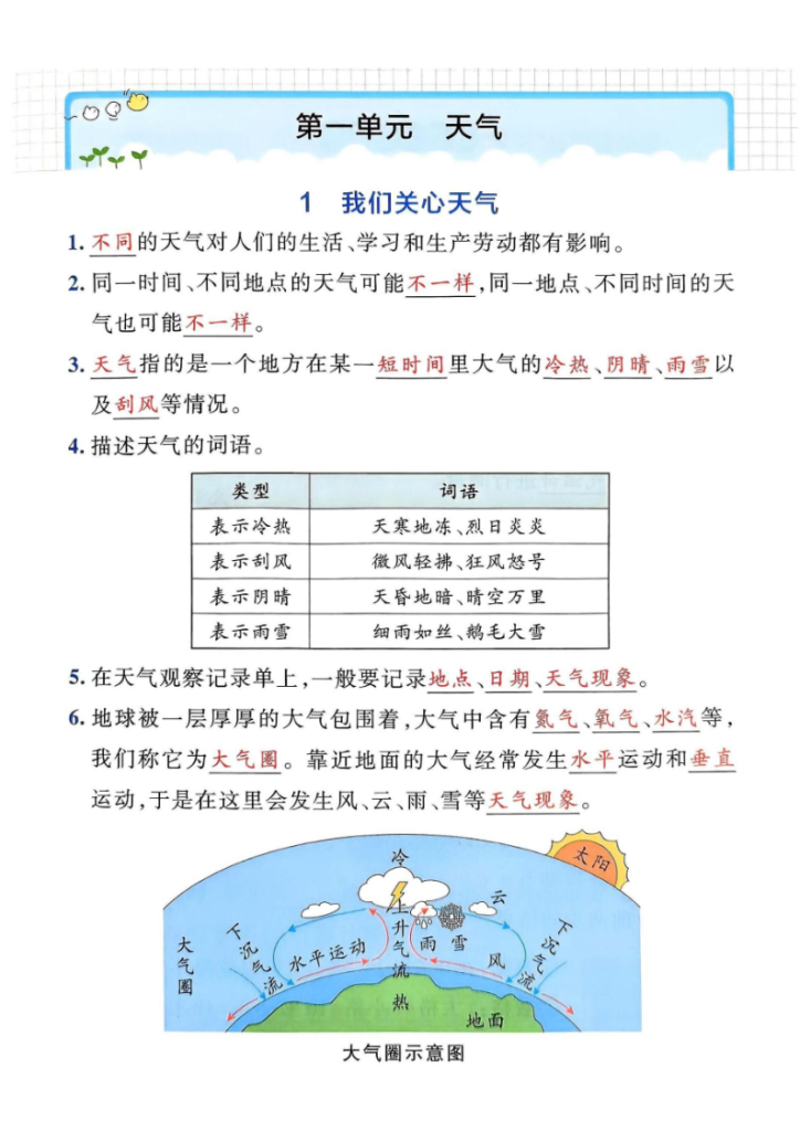 三年级上册科学知识点汇总 20页（教科版）25秋-宝库盒教辅资料站