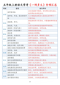 五上语文常考《一词多义》专项汇总-宝库盒教辅资料站