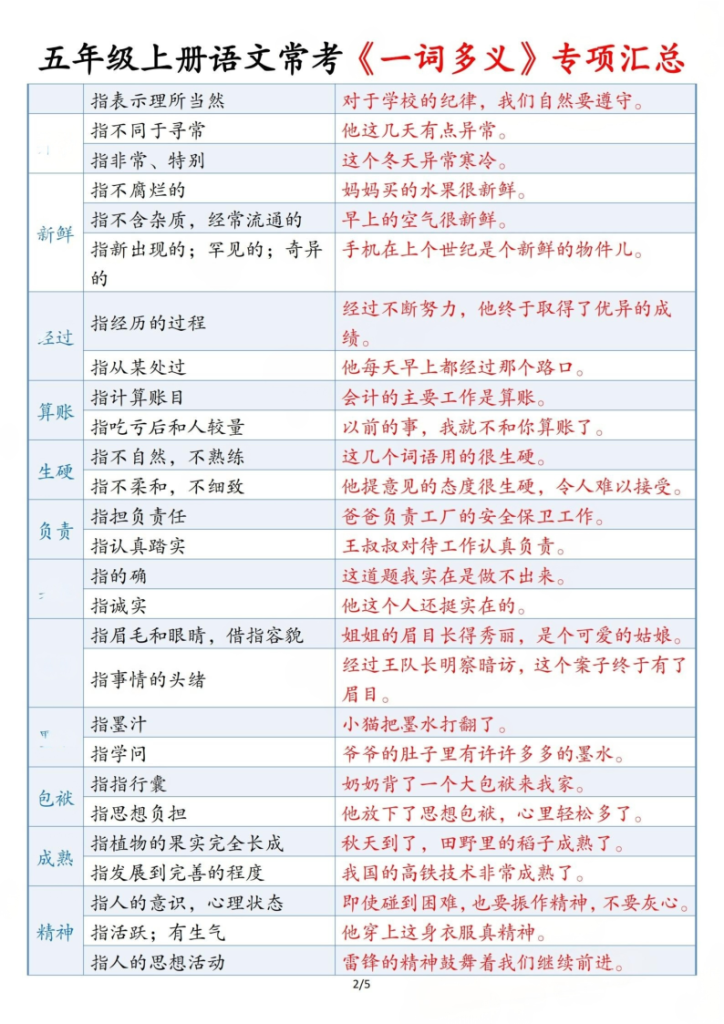 图片[2]-五上语文常考《一词多义》专项汇总-宝库盒教辅资料站