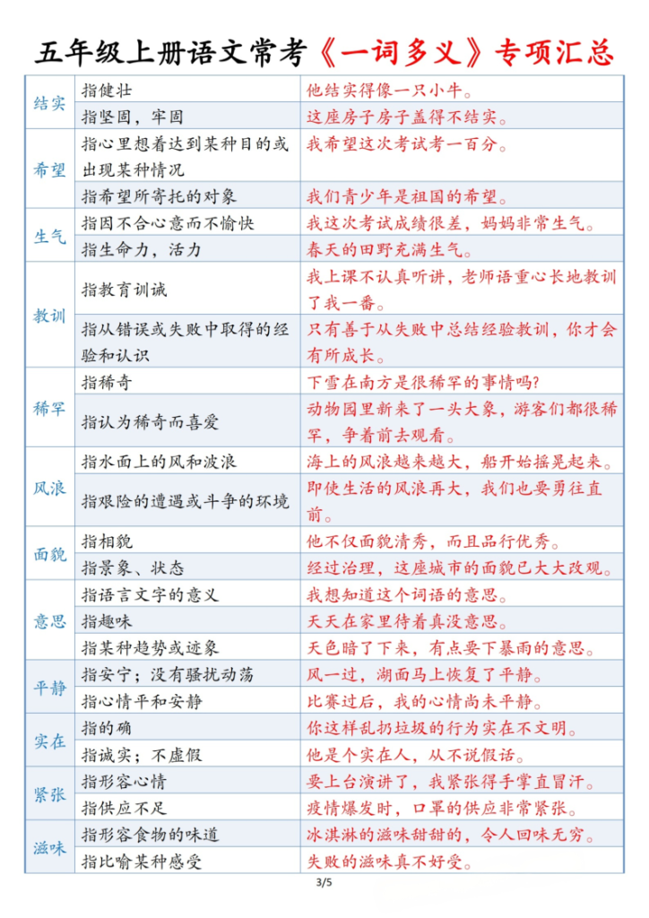 图片[3]-五上语文常考《一词多义》专项汇总-宝库盒教辅资料站