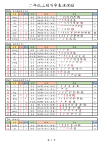 25年秋最新版二年级上册语文生字笔顺课课贴-宝库盒教辅资料站
