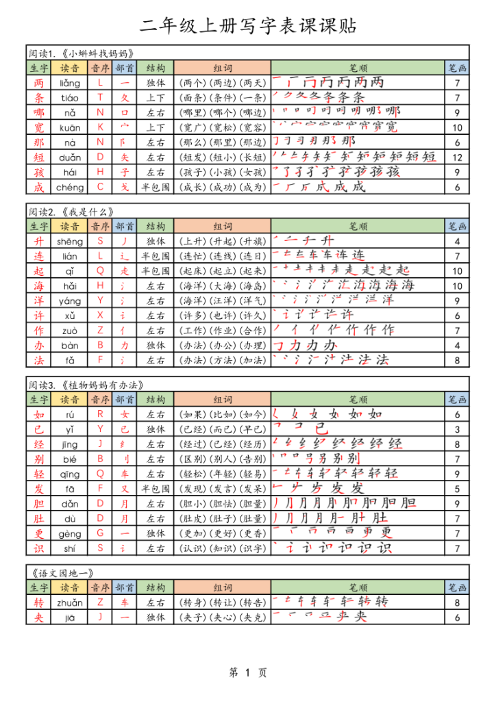 25年秋最新版二年级上册语文生字笔顺课课贴-宝库盒教辅资料站