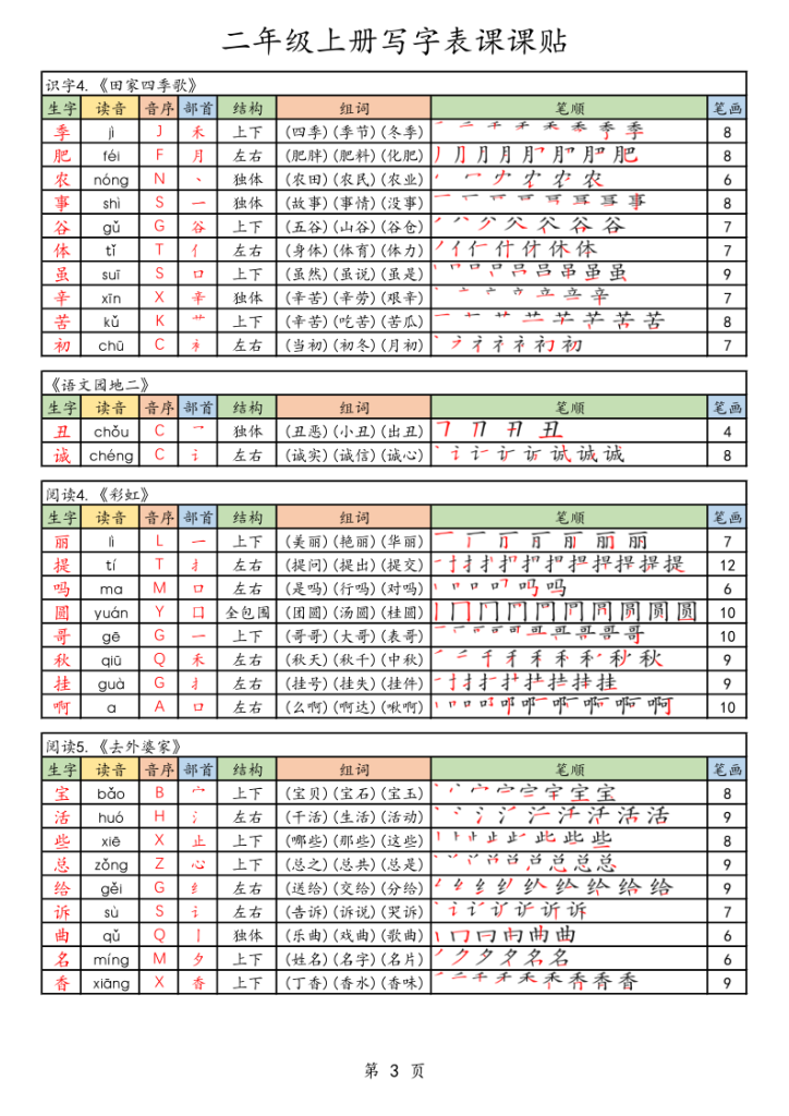 图片[3]-25年秋最新版二年级上册语文生字笔顺课课贴-宝库盒教辅资料站