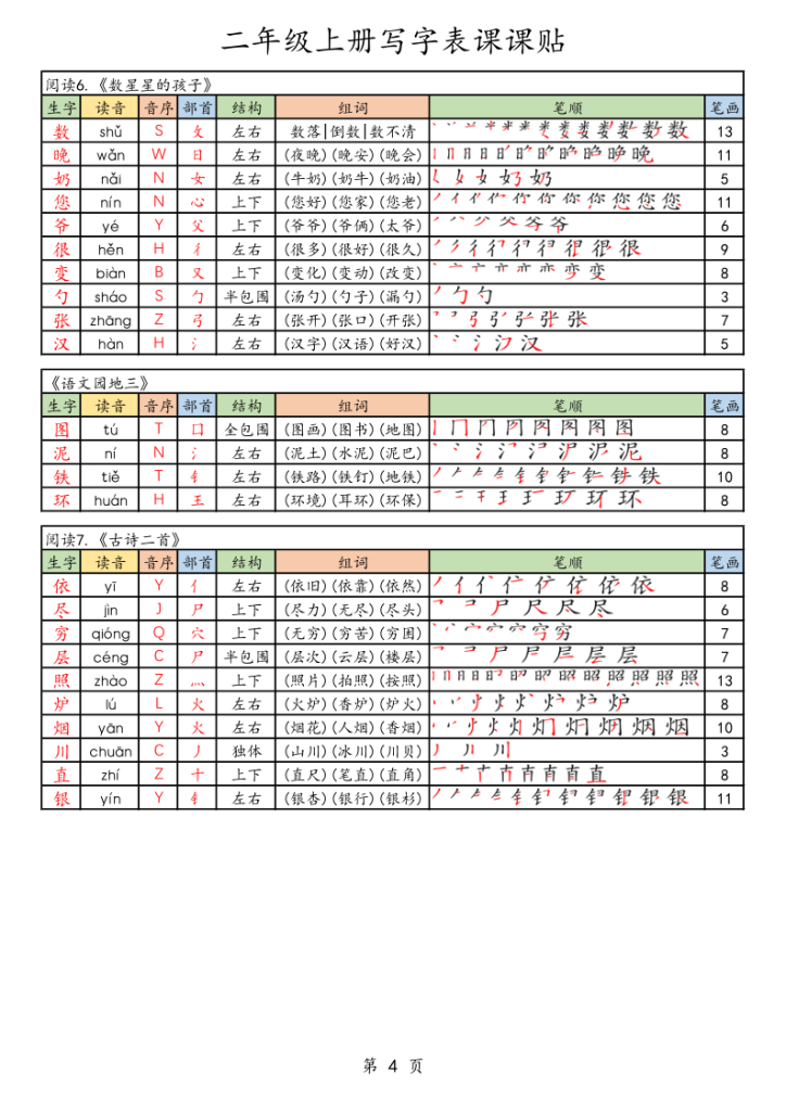 图片[4]-25年秋最新版二年级上册语文生字笔顺课课贴-宝库盒教辅资料站
