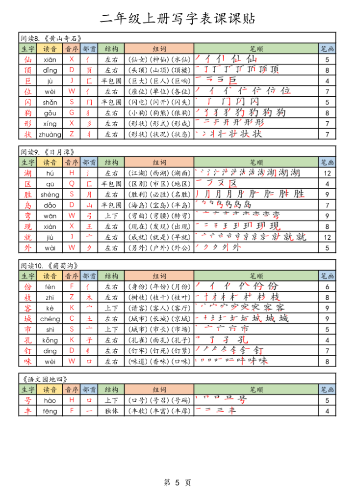 图片[5]-25年秋最新版二年级上册语文生字笔顺课课贴-宝库盒教辅资料站