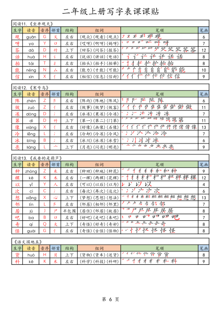 图片[6]-25年秋最新版二年级上册语文生字笔顺课课贴-宝库盒教辅资料站