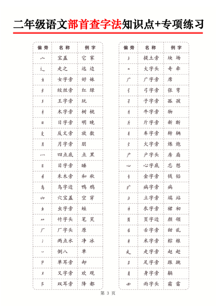 图片[3]-二年级语文上册部首查字法知识点+专项练习-宝库盒教辅资料站
