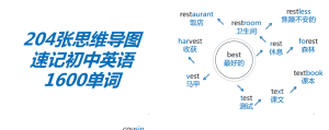 初中英语单词速记资料｜204张思维导图（PDF下载+初中1600词学习手册）-宝库盒教辅资料站