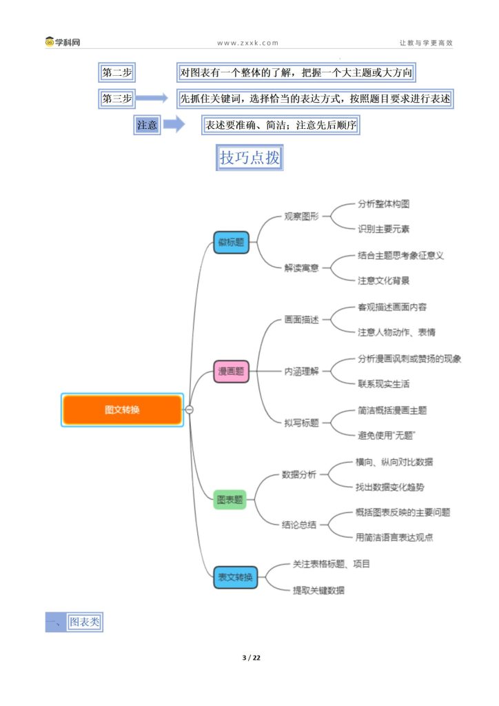 图片[3]-中考答题技巧模版（九科全）-宝库盒教辅资料站