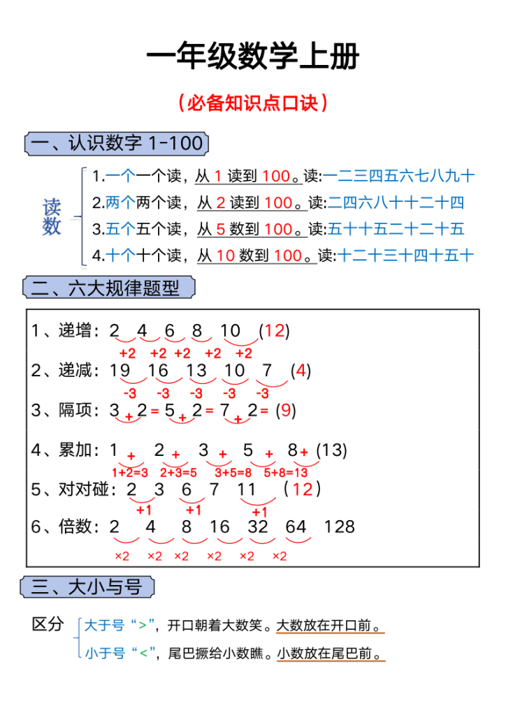 25一上数学必备知识点口诀-宝库盒教辅资料站