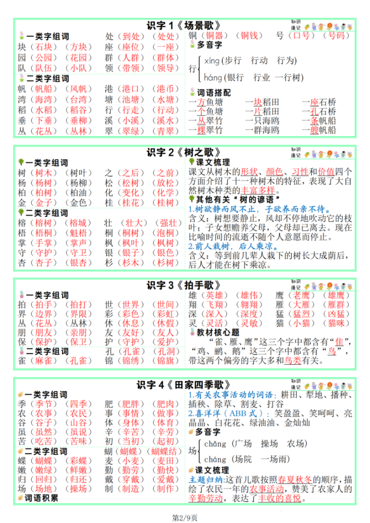 图片[2]-25秋新版二上语文课课贴【知识速记】9页-宝库盒教辅资料站
