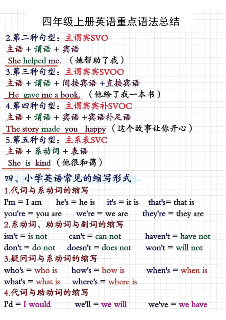 图片[2]-四年级上人教PEP版英语重点语法总结-宝库盒教辅资料站