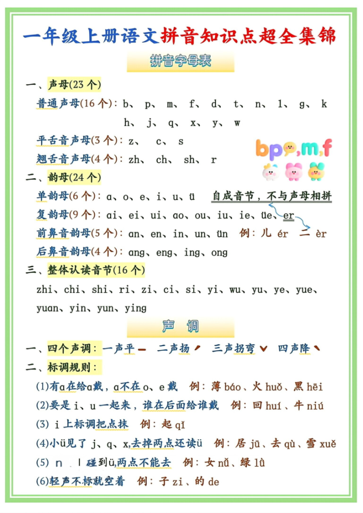 一年级（上）语文拼音知识点超全集锦-宝库盒教辅资料站