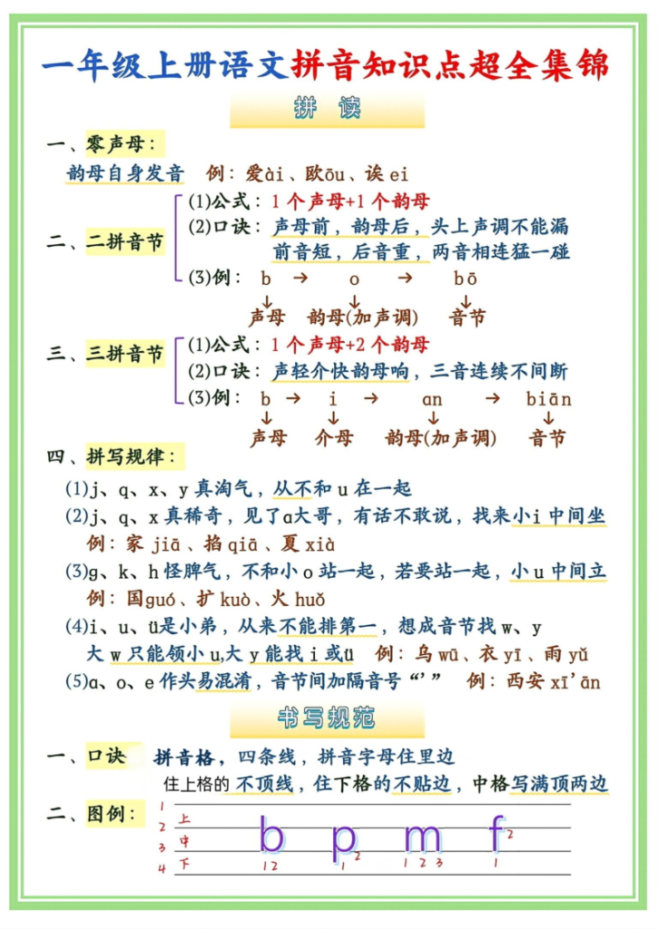 图片[2]-一年级（上）语文拼音知识点超全集锦-宝库盒教辅资料站