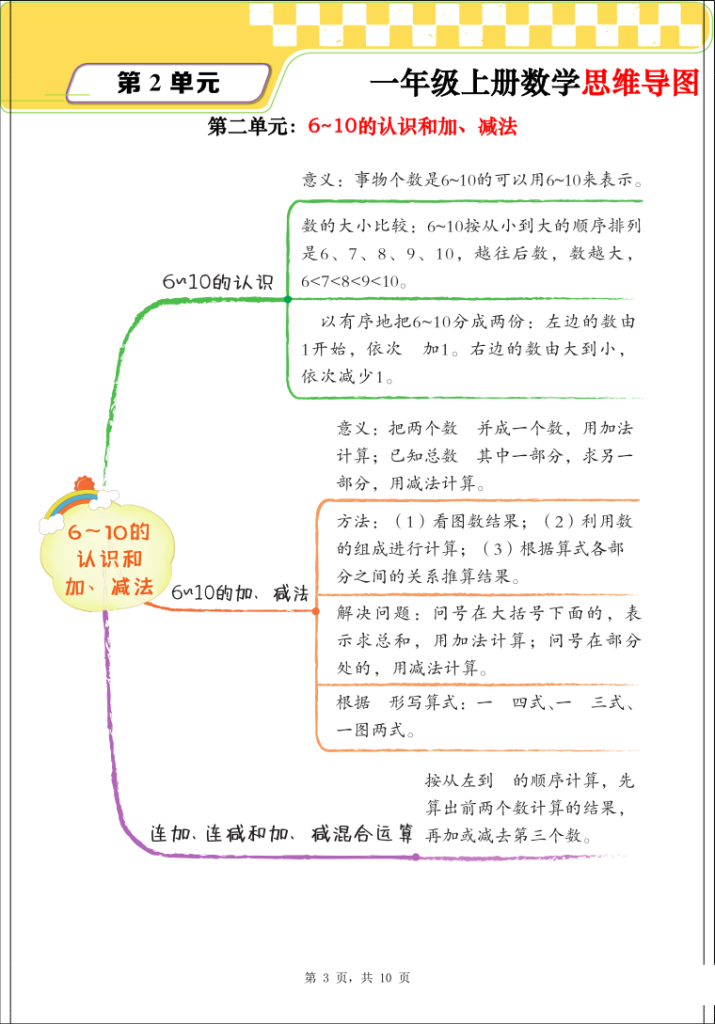 图片[3]-一年级上册数学思维导图+单元考点解析（人教版）-宝库盒教辅资料站
