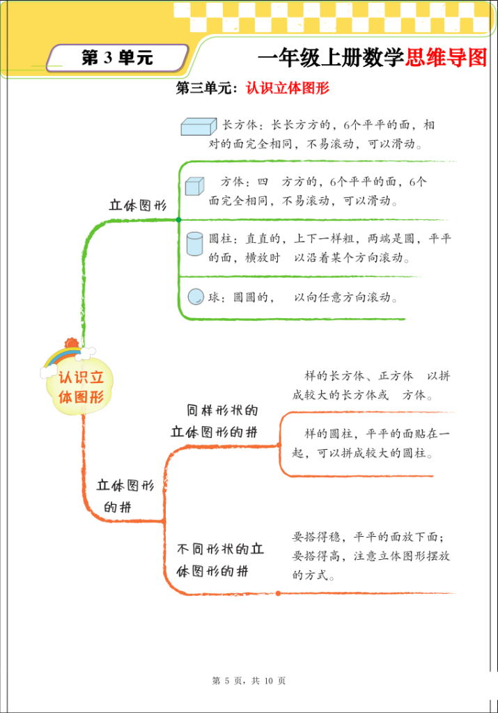 图片[5]-一年级上册数学思维导图+单元考点解析（人教版）-宝库盒教辅资料站