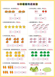10种看图列式类型+看图列算式专项训练-宝库盒教辅资料站