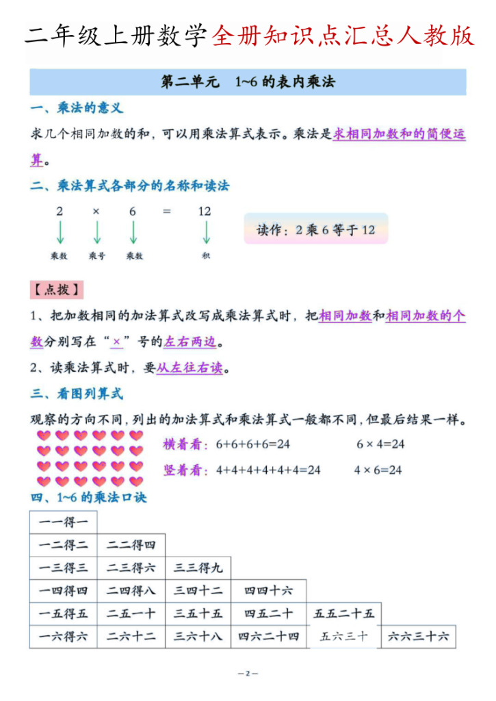图片[2]-二年级（上）数学全册知识点汇总《人教版》-宝库盒教辅资料站
