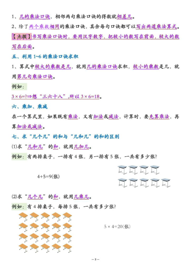 图片[3]-二年级（上）数学全册知识点汇总《人教版》-宝库盒教辅资料站