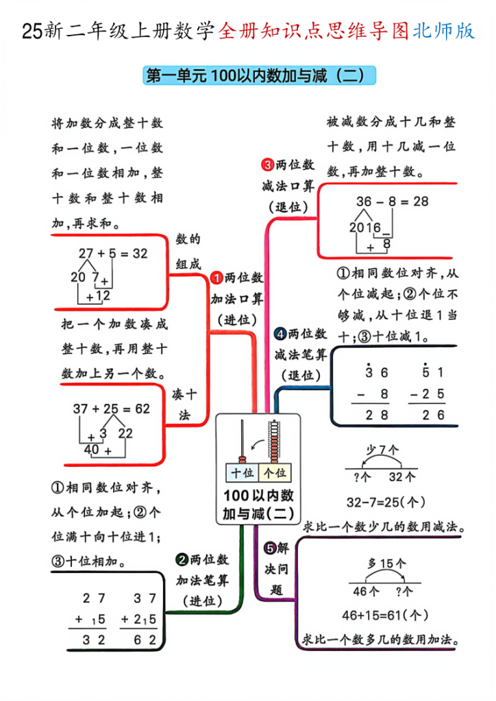 二年级（上）数学全册知识点思维导图《北师版》-宝库盒教辅资料站