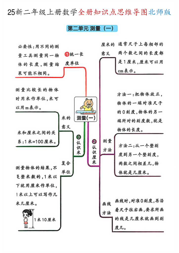 图片[2]-二年级（上）数学全册知识点思维导图《北师版》-宝库盒教辅资料站