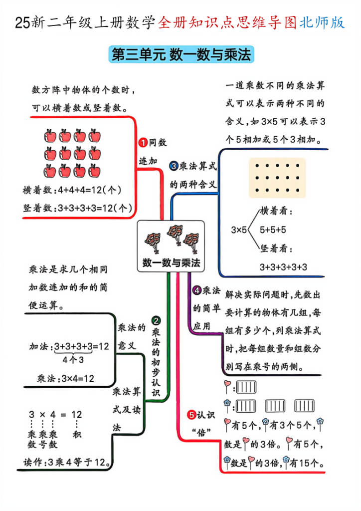 图片[3]-二年级（上）数学全册知识点思维导图《北师版》-宝库盒教辅资料站