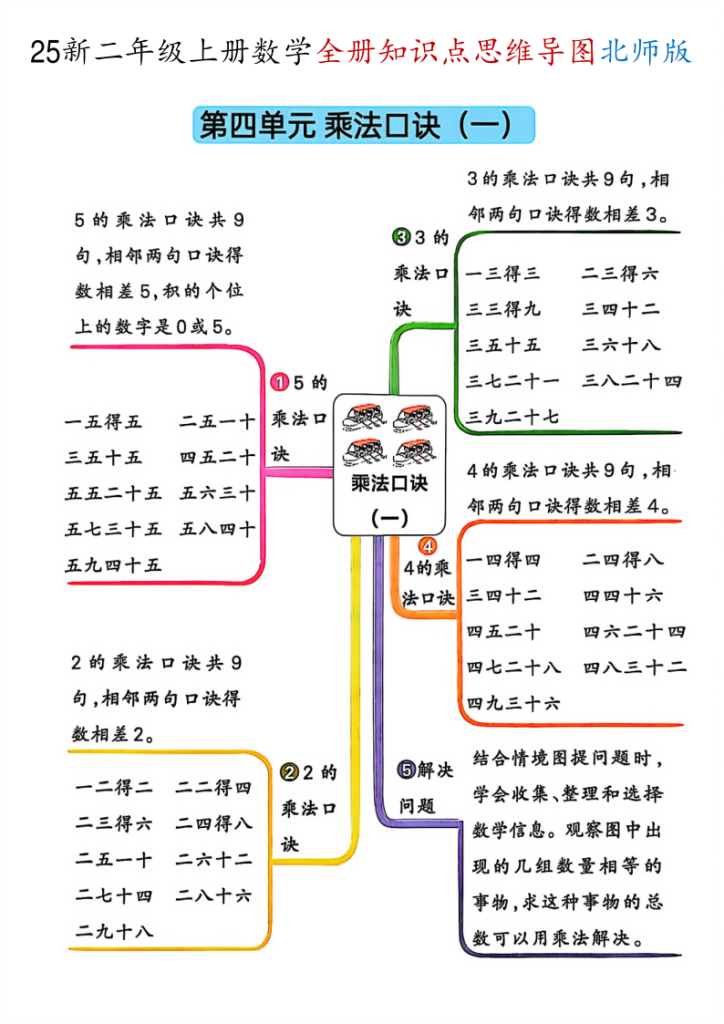 图片[4]-二年级（上）数学全册知识点思维导图《北师版》-宝库盒教辅资料站