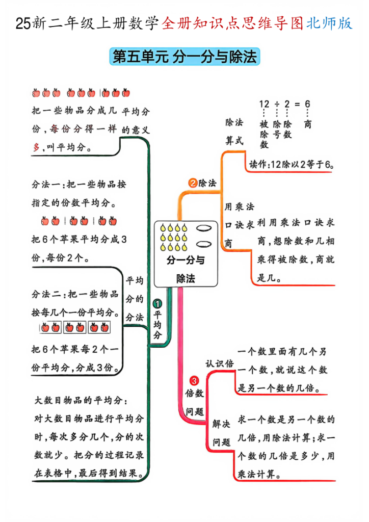 图片[5]-二年级（上）数学全册知识点思维导图《北师版》-宝库盒教辅资料站