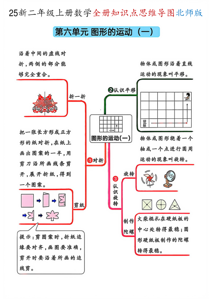 图片[6]-二年级（上）数学全册知识点思维导图《北师版》-宝库盒教辅资料站