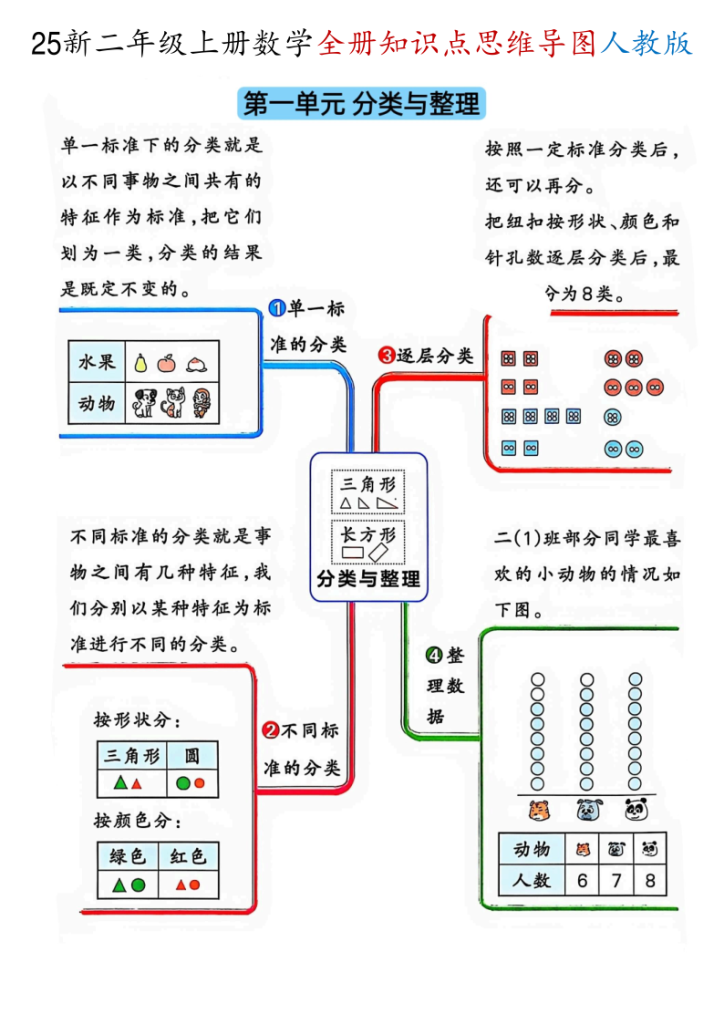 二年级（上）数学全册知识点思维导图《人教版》-宝库盒教辅资料站