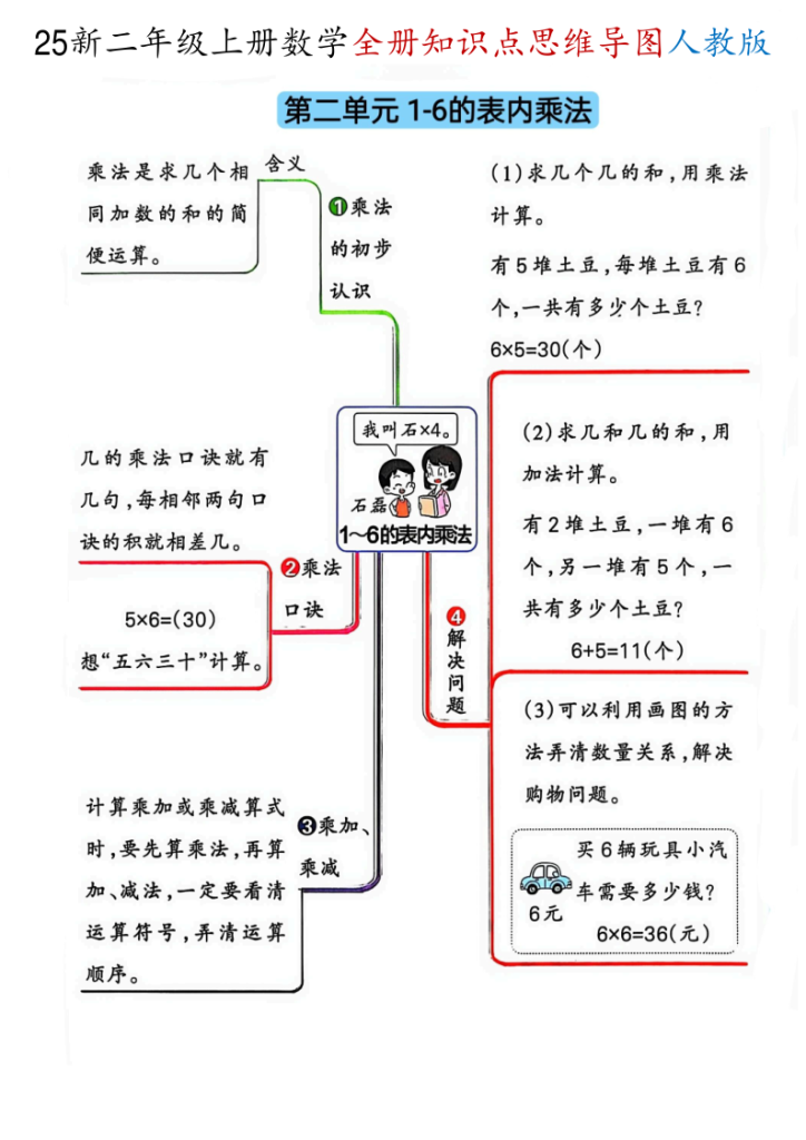 图片[2]-二年级（上）数学全册知识点思维导图《人教版》-宝库盒教辅资料站