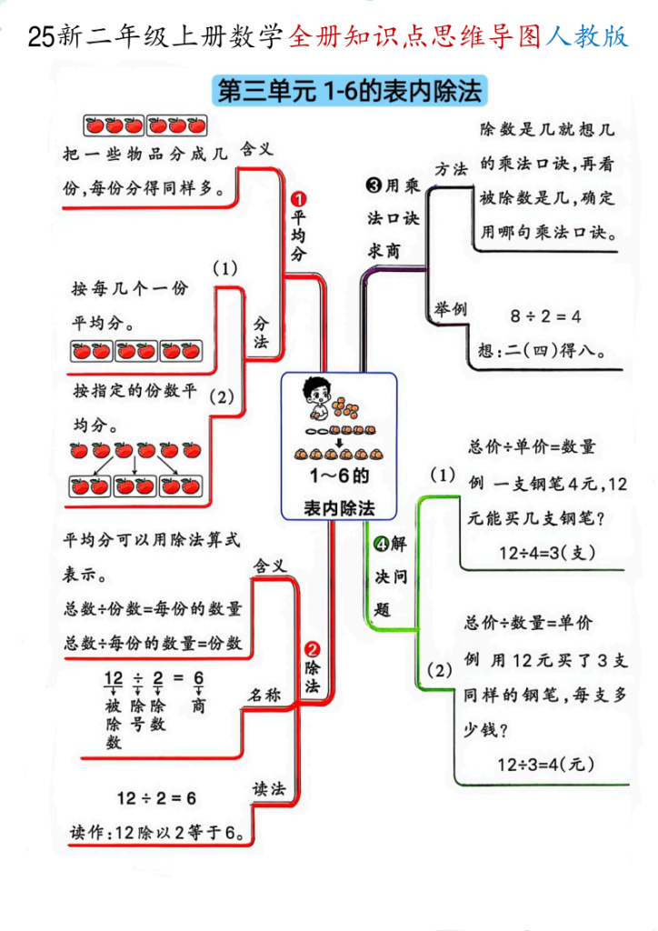 图片[3]-二年级（上）数学全册知识点思维导图《人教版》-宝库盒教辅资料站