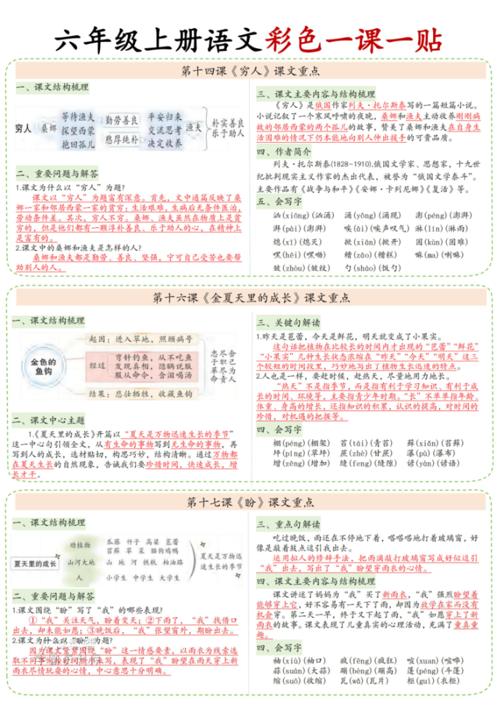 图片[4]-六年级上册语文知识点课课贴-宝库盒教辅资料站