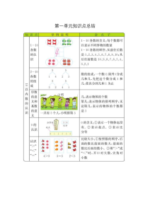 一上数学（青岛54版）青岛版一年级数学上册知识点总结-宝库盒教辅资料站