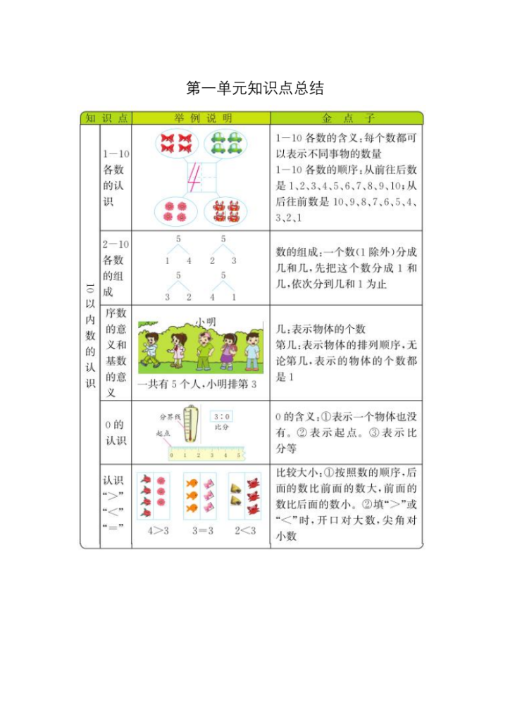 一上数学（青岛54版）青岛版一年级数学上册知识点总结-宝库盒教辅资料站