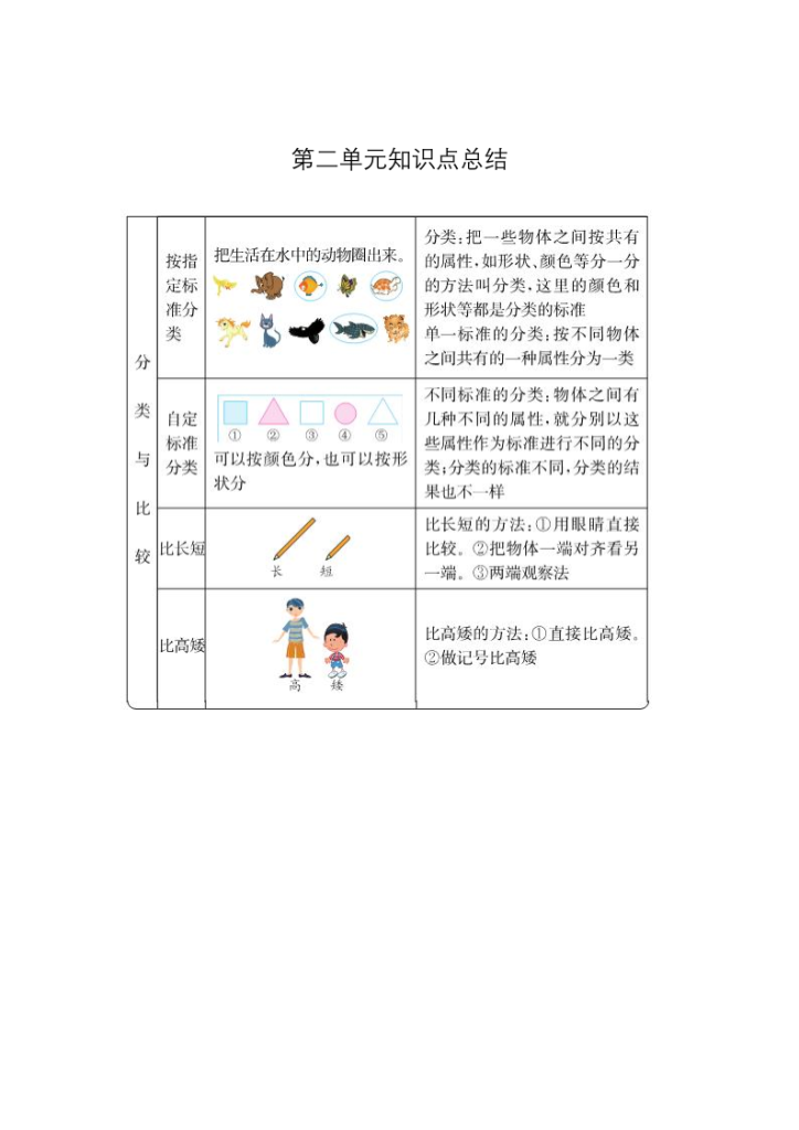 图片[2]-一上数学（青岛54版）青岛版一年级数学上册知识点总结-宝库盒教辅资料站