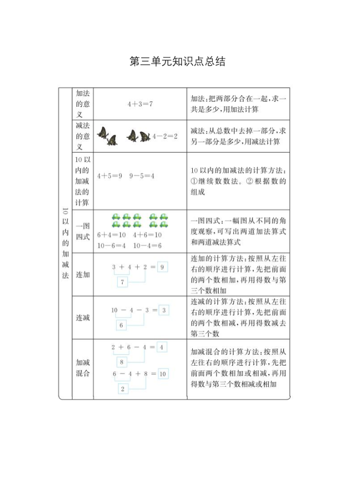 图片[3]-一上数学（青岛54版）青岛版一年级数学上册知识点总结-宝库盒教辅资料站
