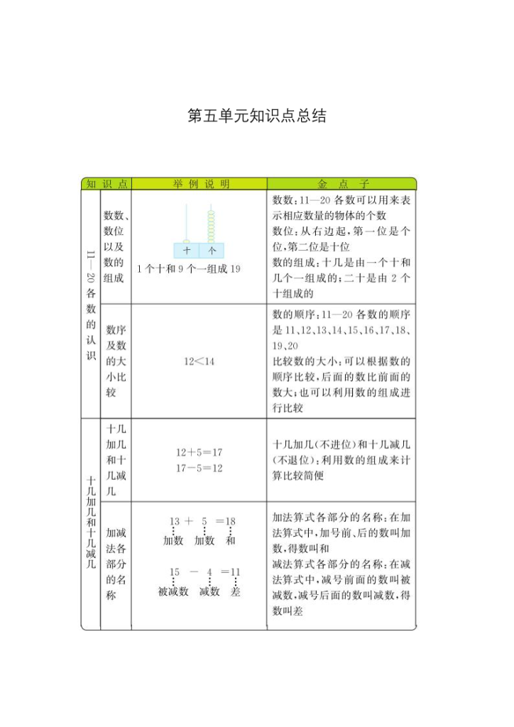 图片[5]-一上数学（青岛54版）青岛版一年级数学上册知识点总结-宝库盒教辅资料站
