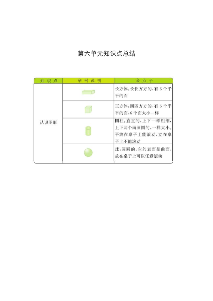 图片[6]-一上数学（青岛54版）青岛版一年级数学上册知识点总结-宝库盒教辅资料站